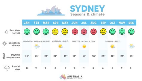 sydney weather|environment canada sydney 7 day forecast.